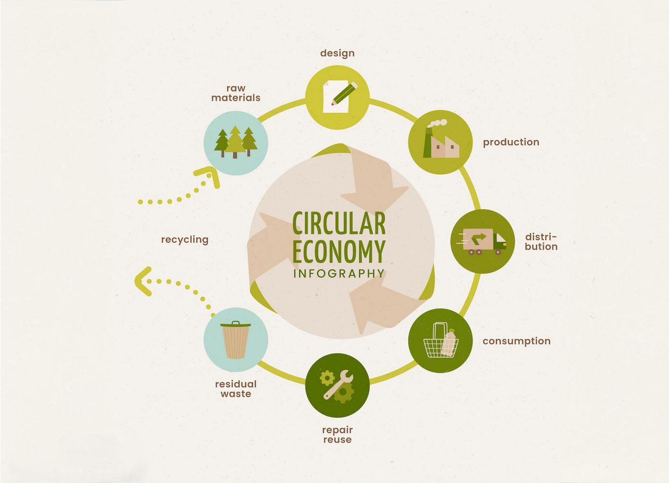 Mengenal Konsep Circular Economy: Solusi untuk Mengurangi Limbah